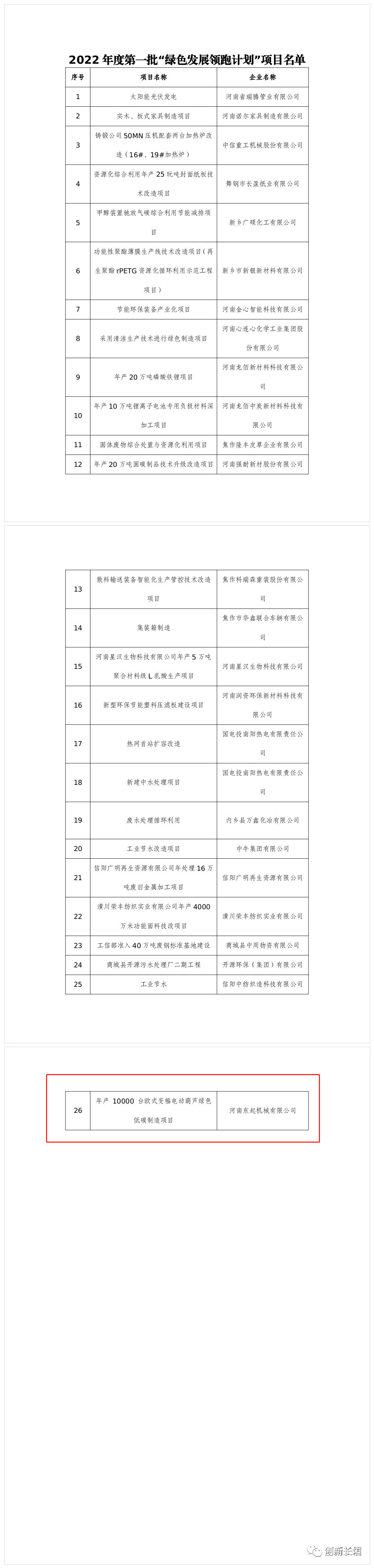 2022年度河南省一批“綠色發(fā)展領(lǐng)跑計劃”項目發(fā)布！長垣這個項目上榜！